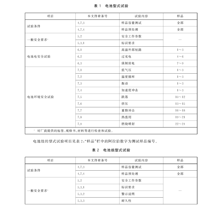 GB 31241标准测试项目