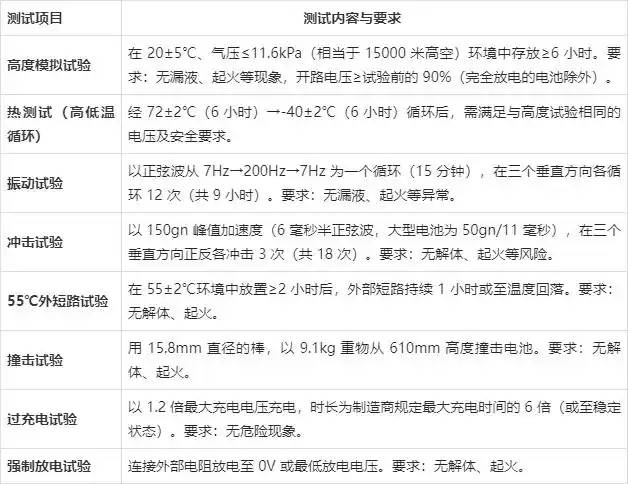UN 38.3标准测试项目