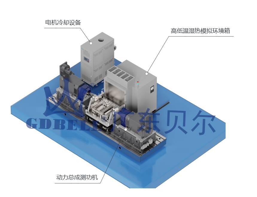 新能源汽车电机测试解决方案：环境+负载+热管理一体化系统
