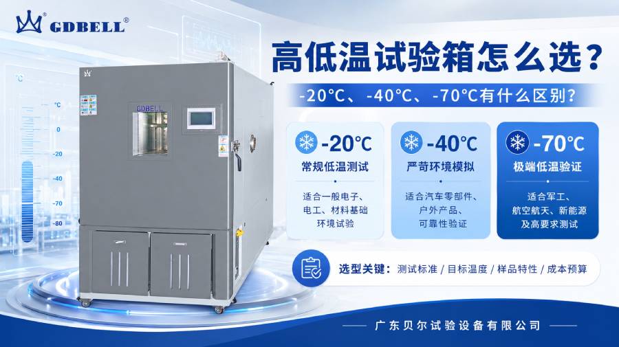 高低温试验箱 -20℃、-40℃、-70℃有什么区别?